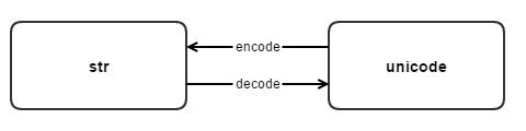 py-encode