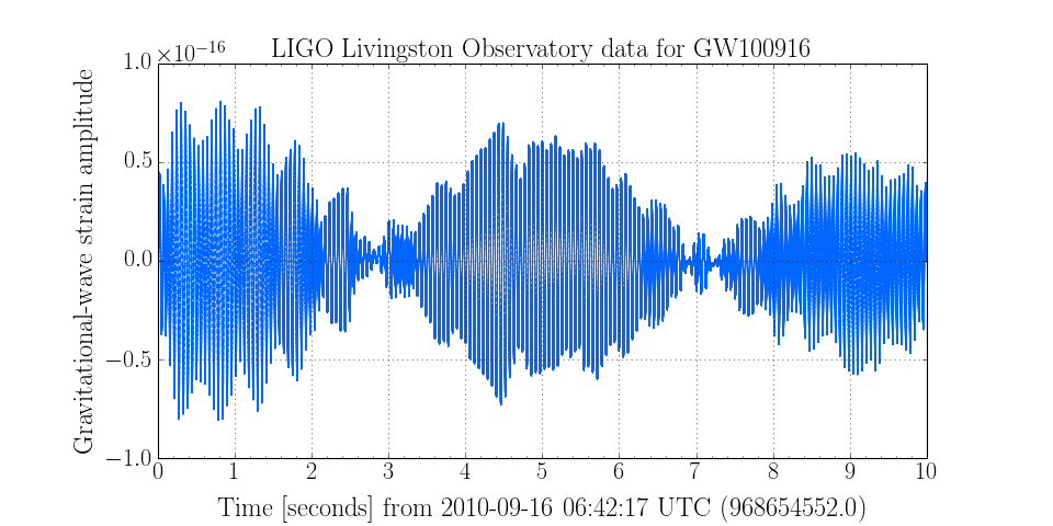 LIGO Livingston Observatory data for GW100916
