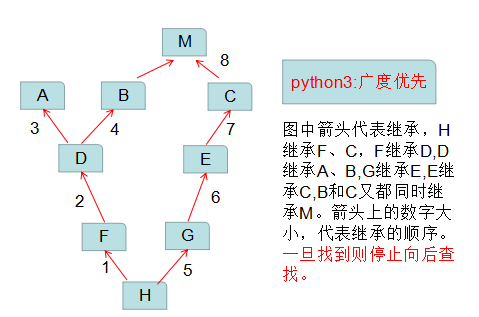 Python_类的继承